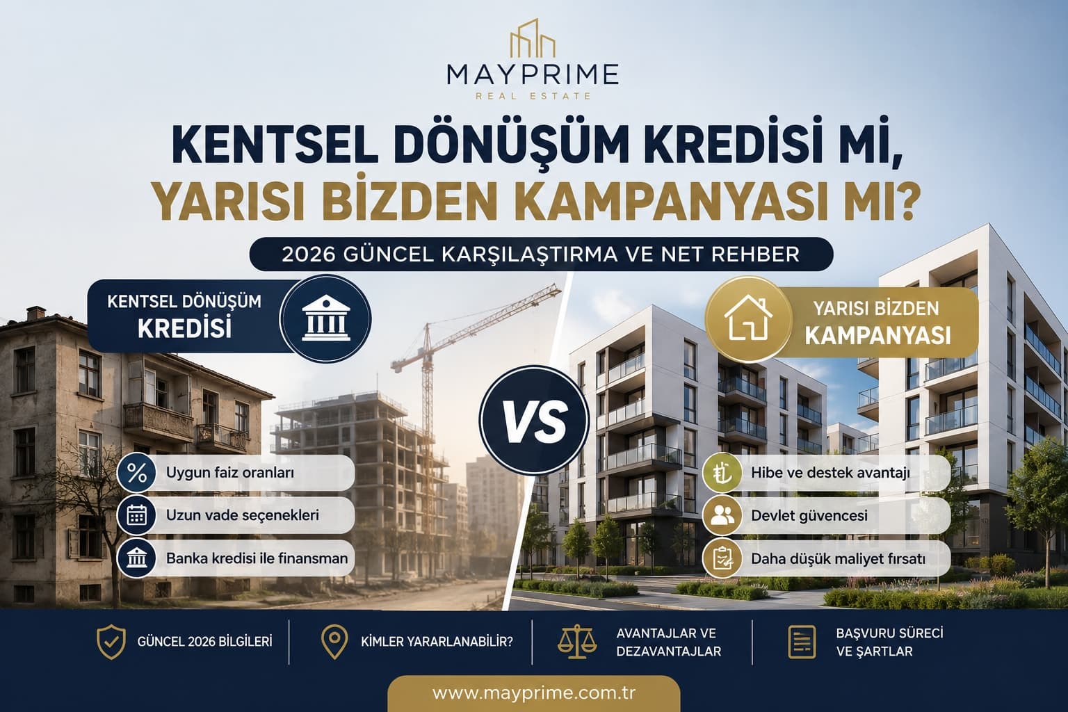 Kentsel Dönüşüm Kredisi mi, Yarısı Bizden Kampanyası mı? (2026 Güncel Karşılaştırma ve Net Rehber)